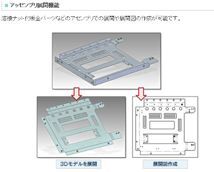 アッセンブリ展開機能